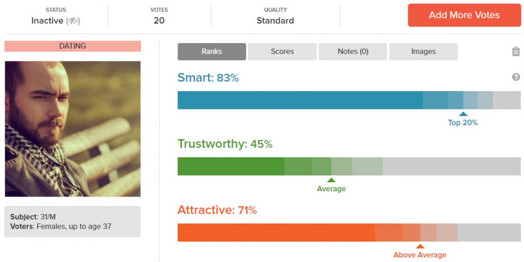 Dating site username examples