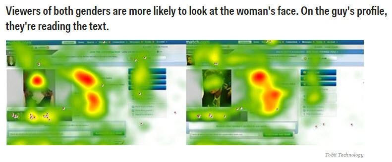 okcupid profile visual heatmap